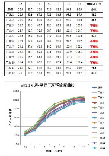 盐酸二甲双胍缓释片一致性评价品种分析报告